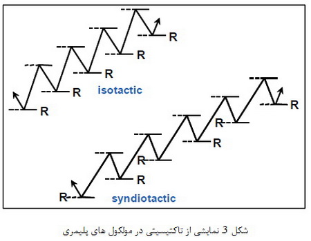 ریزساختار مواد پلیمری (1)