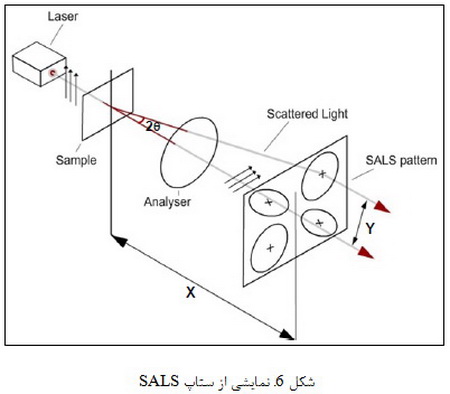 ریزساختار مواد پلیمری (1)