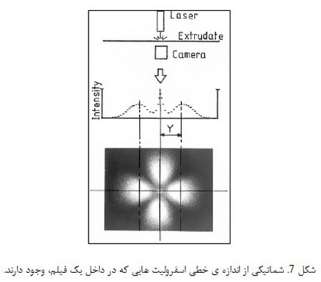 ریزساختار مواد پلیمری (1)