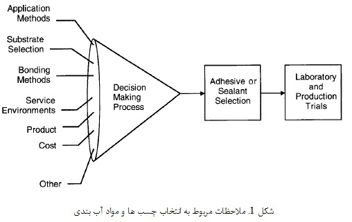 انتخاب چسب ها (1)