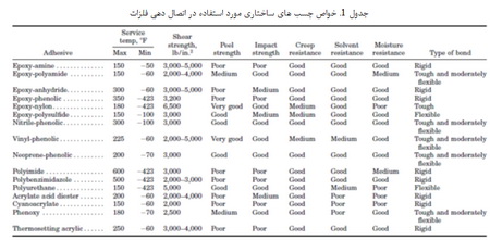 انتخاب چسب ها (3)
