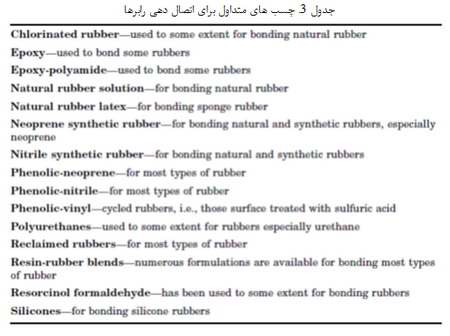 انتخاب چسب ها (3)