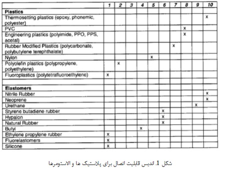 انتخاب چسب ها (3)