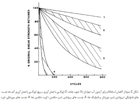 انتخاب چسب ها (3)
