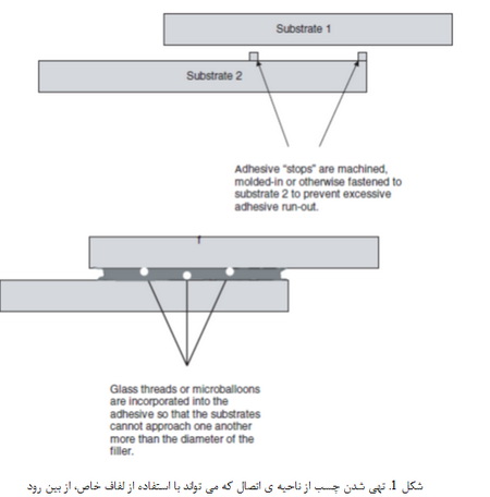 انتخاب چسب ها (4)