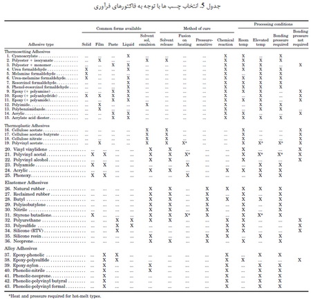 انتخاب چسب ها (4)