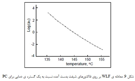 خواص گرمایی پلیمرها (3)