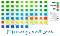 خواص گرمایی پلیمرها (3)