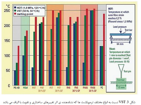 خواص گرمایی پلیمرها (5)