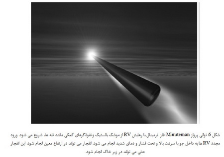 یک موشک بالستیک چگونه کار می کند؟ (5)