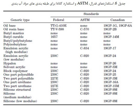 طبقه بندی و ترکیب مواد آب بندی (1)