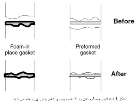 طبقه بندی و ترکیب مواد آب بندی (3)