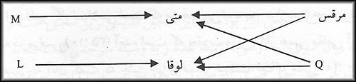اناجیل هم‌نوا: منشأ، منبع و تاریخ نگارش