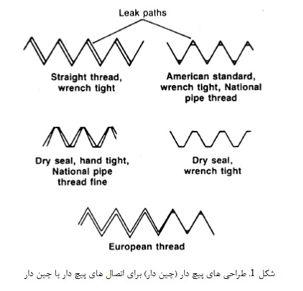 انتخاب و استفاده از مواد آب بندی (2)