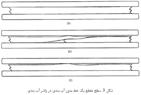 انتخاب و استفاده از مواد آب بندی (2)