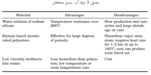 انتخاب و استفاده از مواد آب بندی (2)