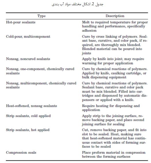 انتخاب و استفاده از مواد آب بندی (3)