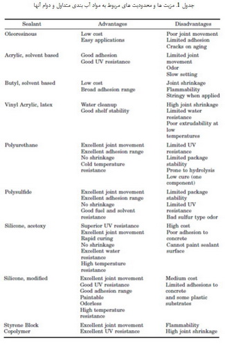 انتخاب و استفاده از مواد آب بندی (5)