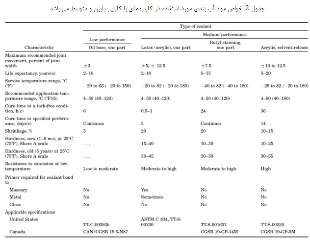 خانواده ی مواد آب بندی (1)