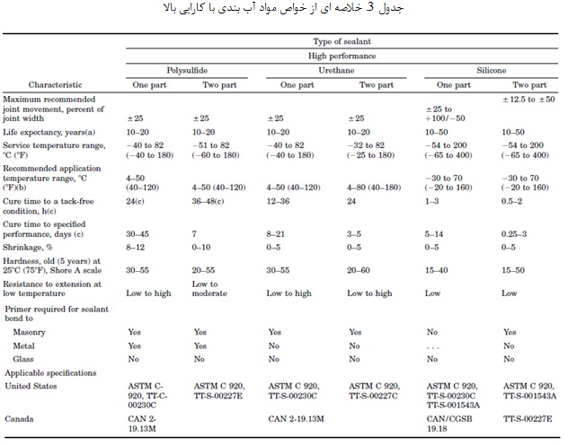 خانواده ی مواد آب بندی (1)