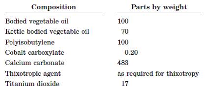 خانواده ی مواد آب بندی (1)