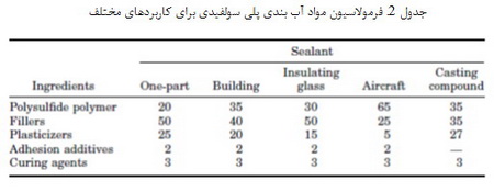خانواده ی مواد آب بندی (2)