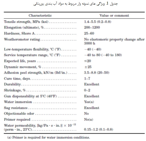 خانواده ی مواد آب بندی (3)