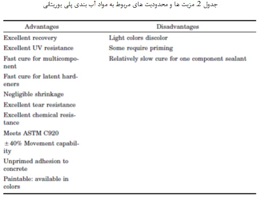 خانواده ی مواد آب بندی (3)