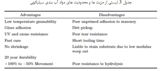 خانواده ی مواد آب بندی (3)