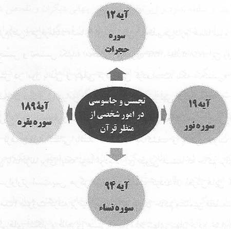 نقش تجسس و جاسوسی برای پیشبرد اهداف اطلاعاتی، از دیدگاه فقهی