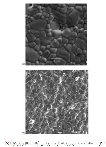 بیومواد سرامیکی (2)