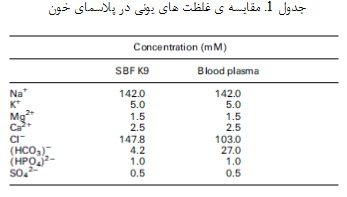 بیومواد سرامیکی (4)