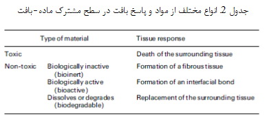 بیومواد سرامیکی (4)