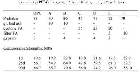باقیمانده ی جامد حاصل از احتراق زغال سنگ (4)