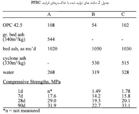 باقیمانده ی جامد حاصل از احتراق زغال سنگ (4)