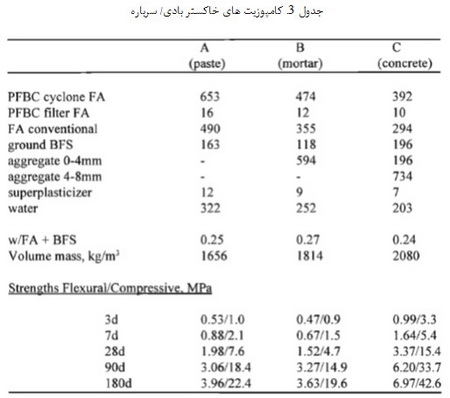 باقیمانده ی جامد حاصل از احتراق زغال سنگ (4)