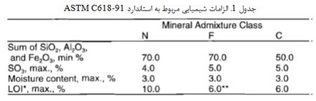 خاکستر بادی در بتن (1)