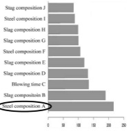 سیستم مدیریت عملکرد (2) سیستم مدیریت عملکرد (2)