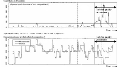سیستم مدیریت عملکرد (2) سیستم مدیریت عملکرد (2)