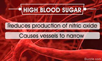 قند خون بالا به عروق خونی آسیب وارد می‌سازد