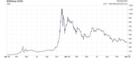 پرسش‌های رایج در باره‌ی بیت‌کوین