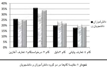  بررسی چینش متن التماس‌نامه‌های برگه‌های امتحانی