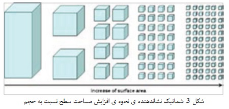 علم کوچک‌ها