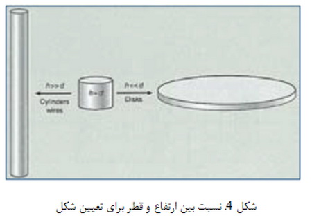 علم کوچک‌ها