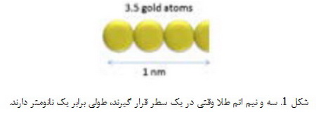  مقدمه ای بر علم نانو و نانوتکنولوژی (1)