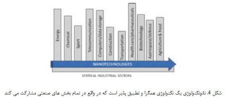  مقدمه ای بر علم نانو و نانوتکنولوژی (1)