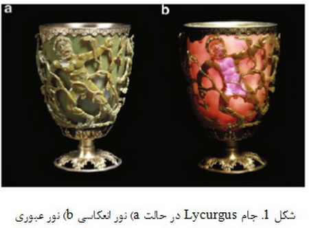 نانوتکنولوژی: اصول و کاربردها (1)