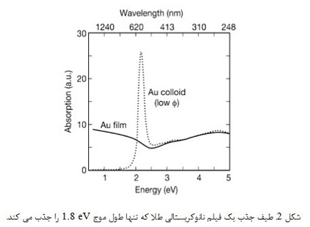 نانوتکنولوژی: اصول و کاربردها (1)