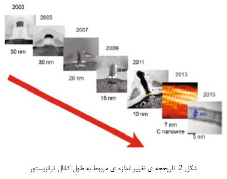  نانوتکنولوژی: اصول و کاربردها (3)