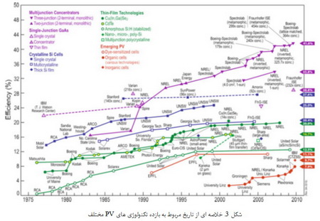  نانوتکنولوژی: اصول و کاربردها (3)